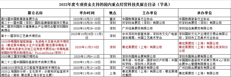 @參展企業(yè) 你的參展福利已上線(xiàn)，快來(lái)申報(bào)！